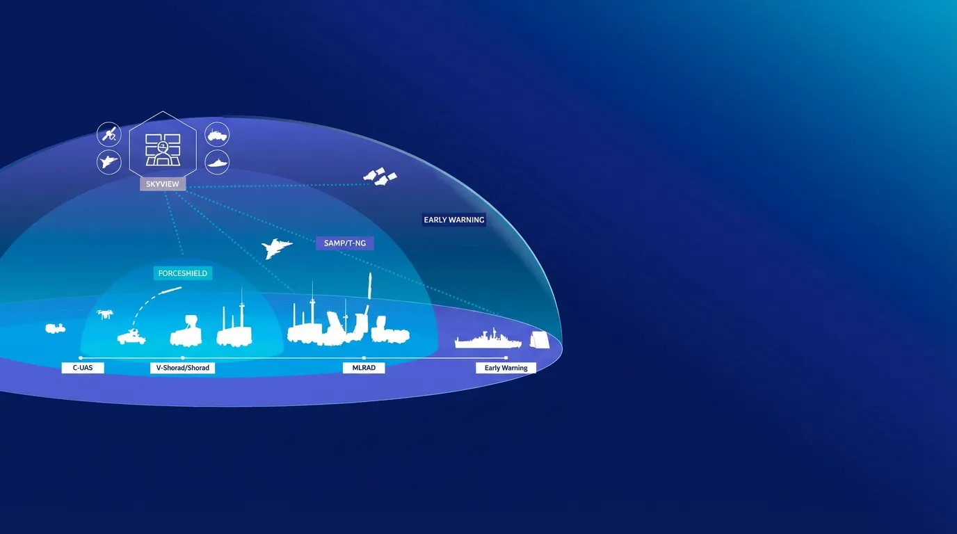 Ground-Based Integrated Air and Missile Defence (IAMD) | Thales Group