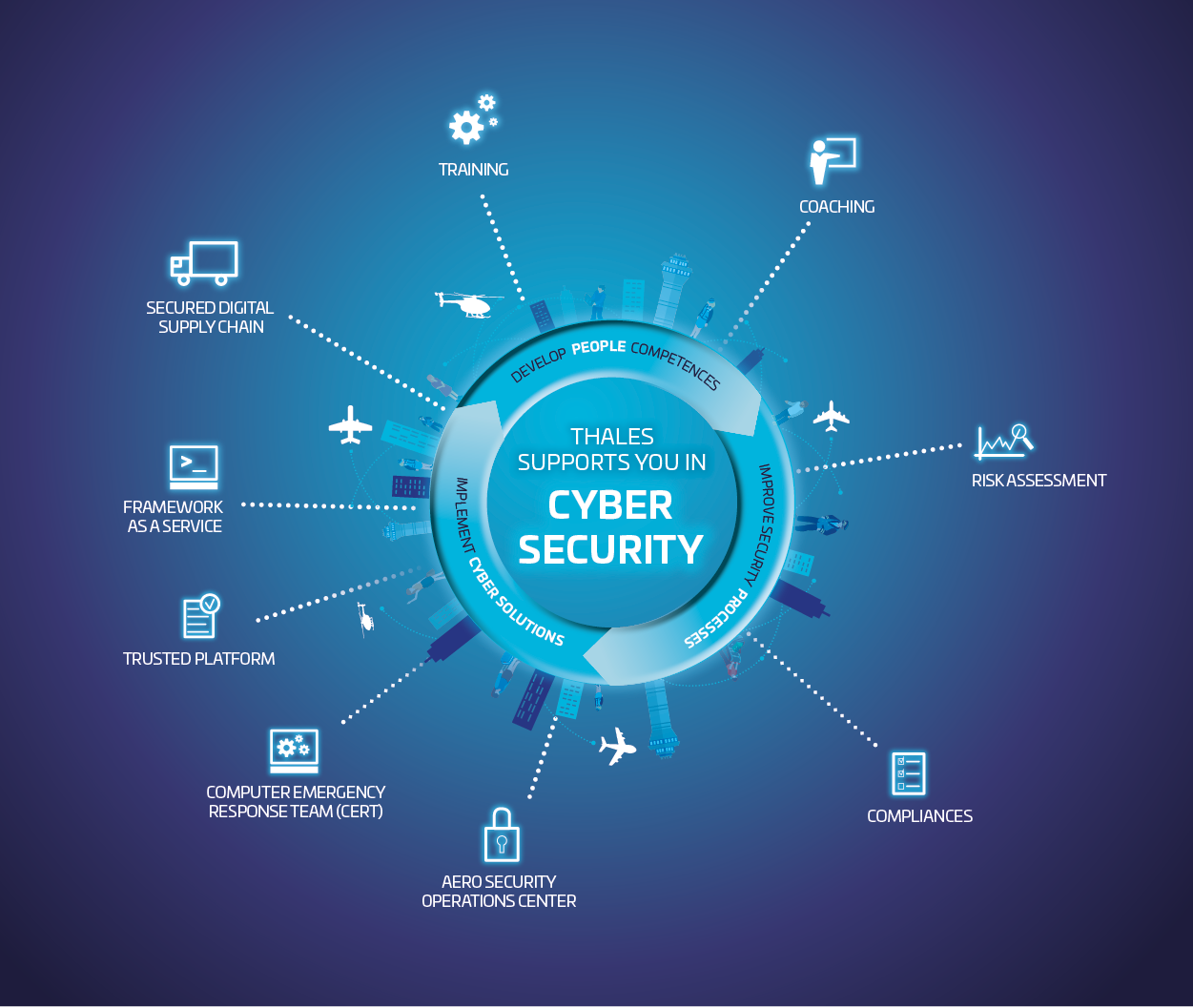 cybersecurity in aerospace | thales group