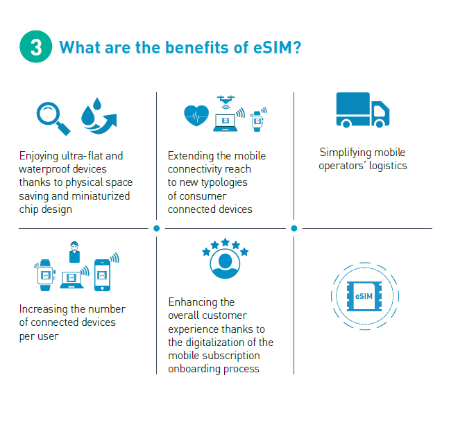 eSIM vs. SIM: What's the difference?