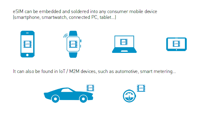 eSIM card