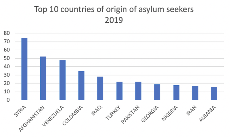 Immigrants in Europe