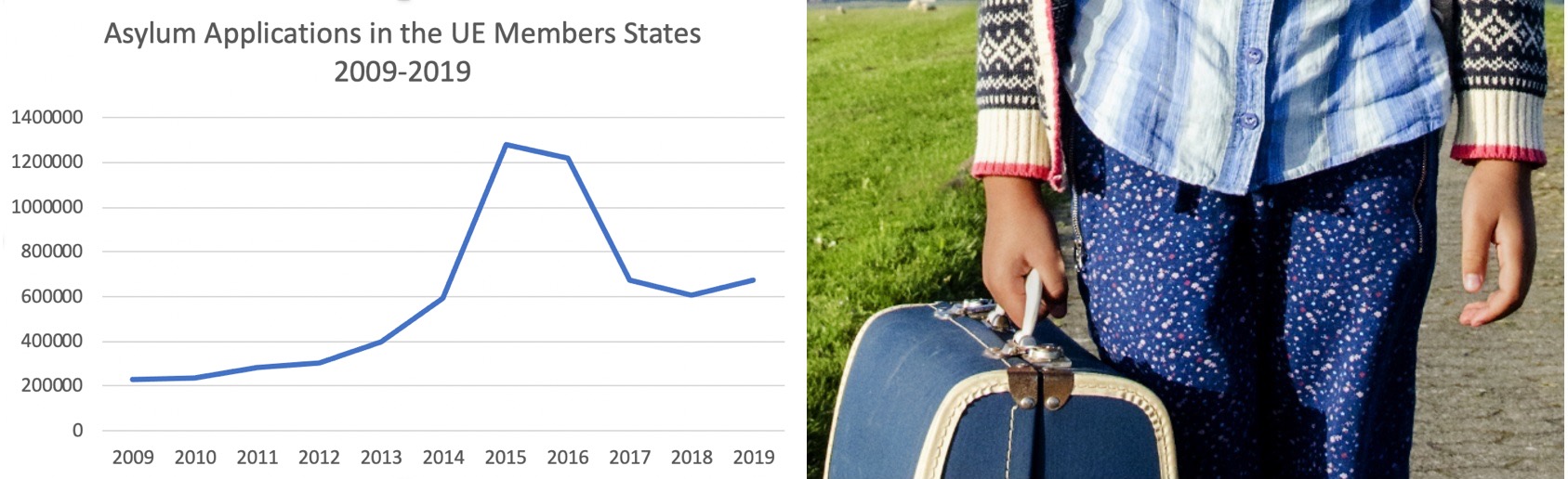 asylum seekers in europe