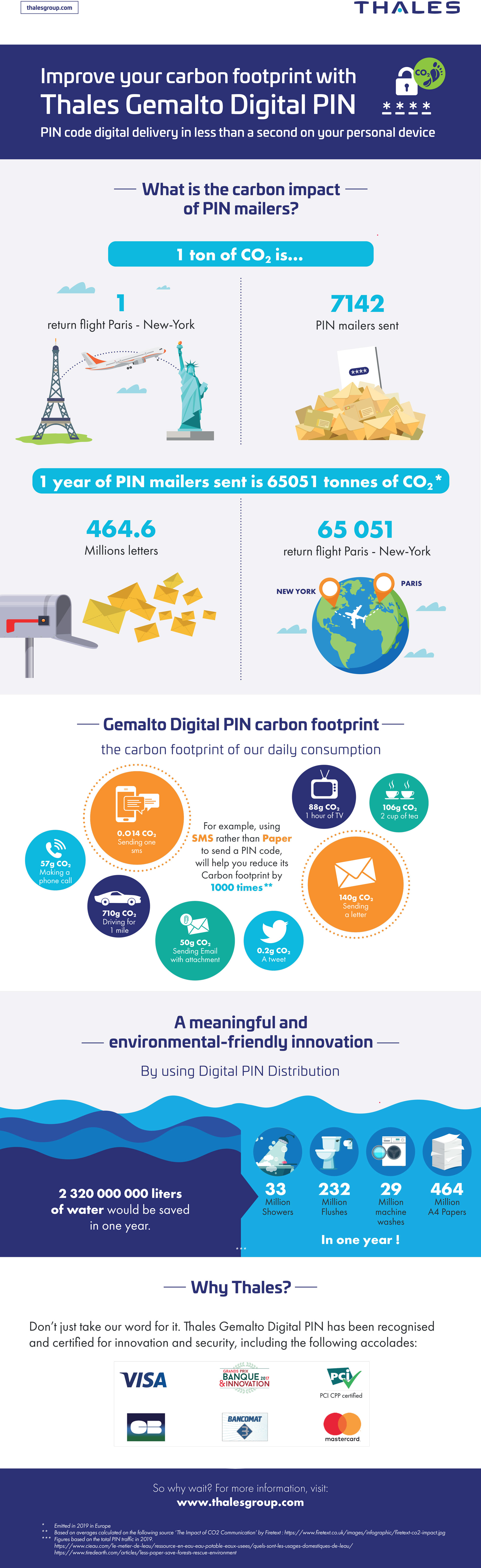 Improve your carbon footprint with Thales Gemalto Digital Pin