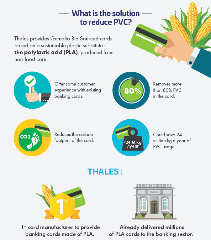 Alternatives to pvc