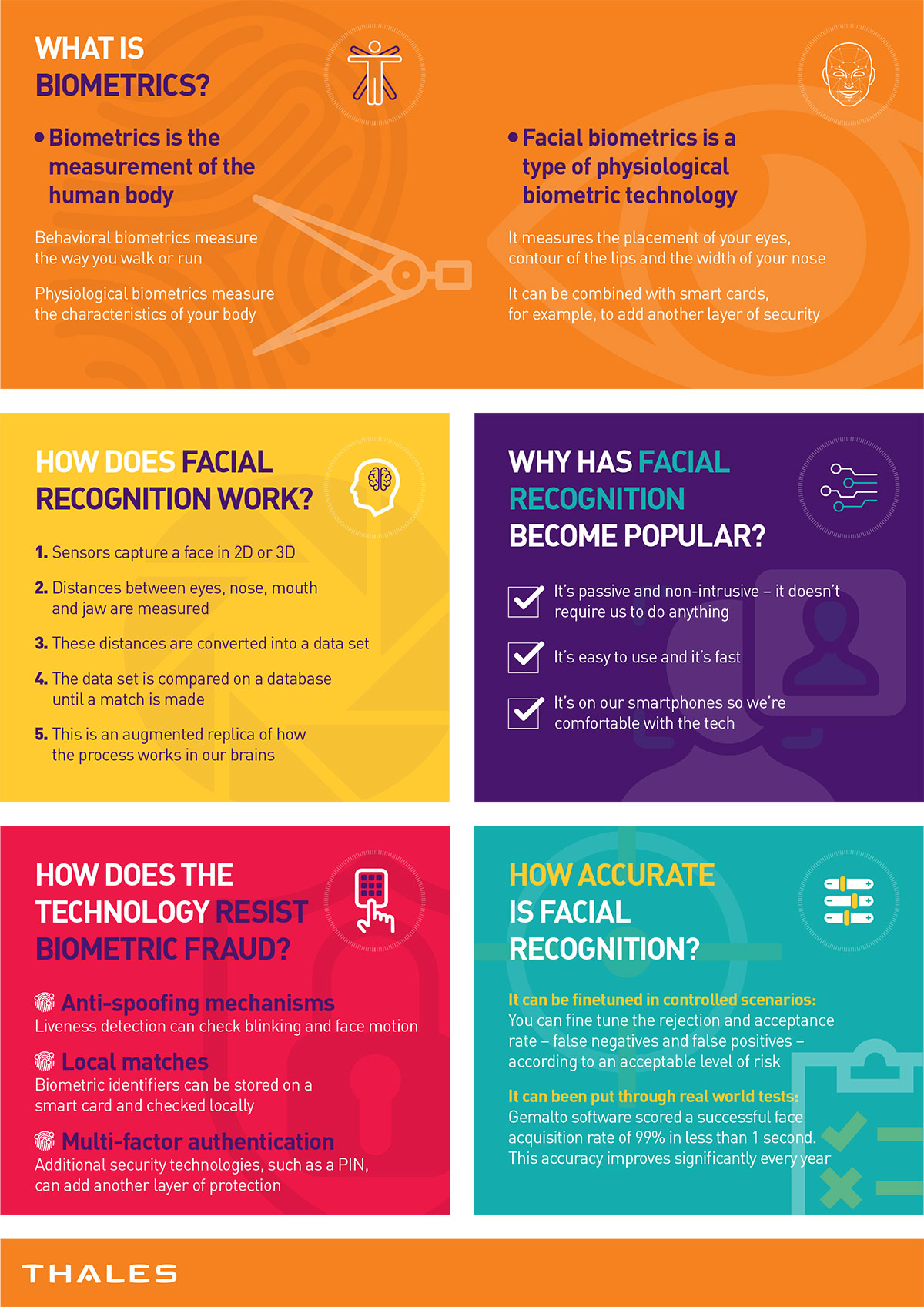 What is Biometrics