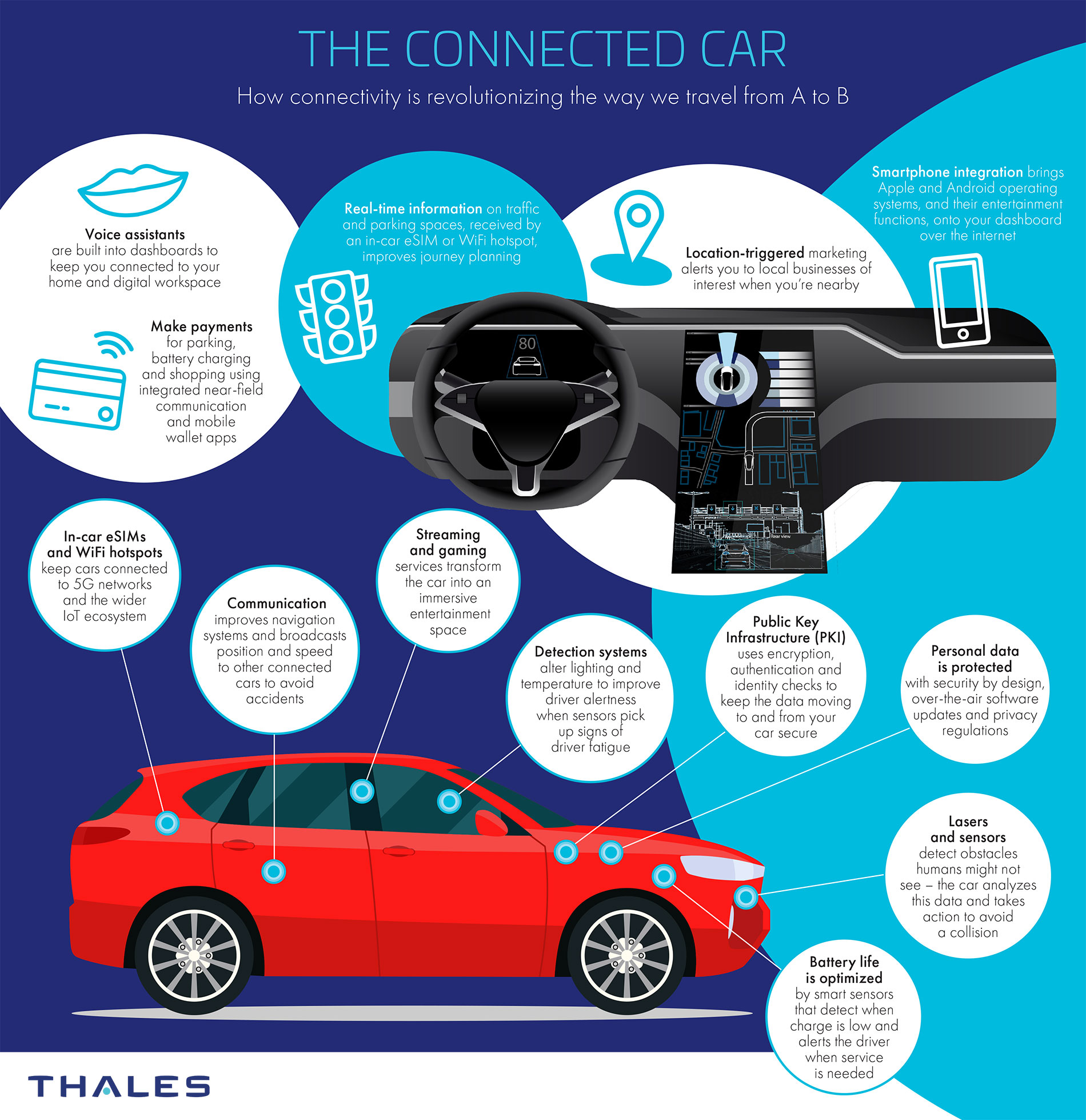 How Connected Cars Work - Impact of Connected Cars on the automotive industry