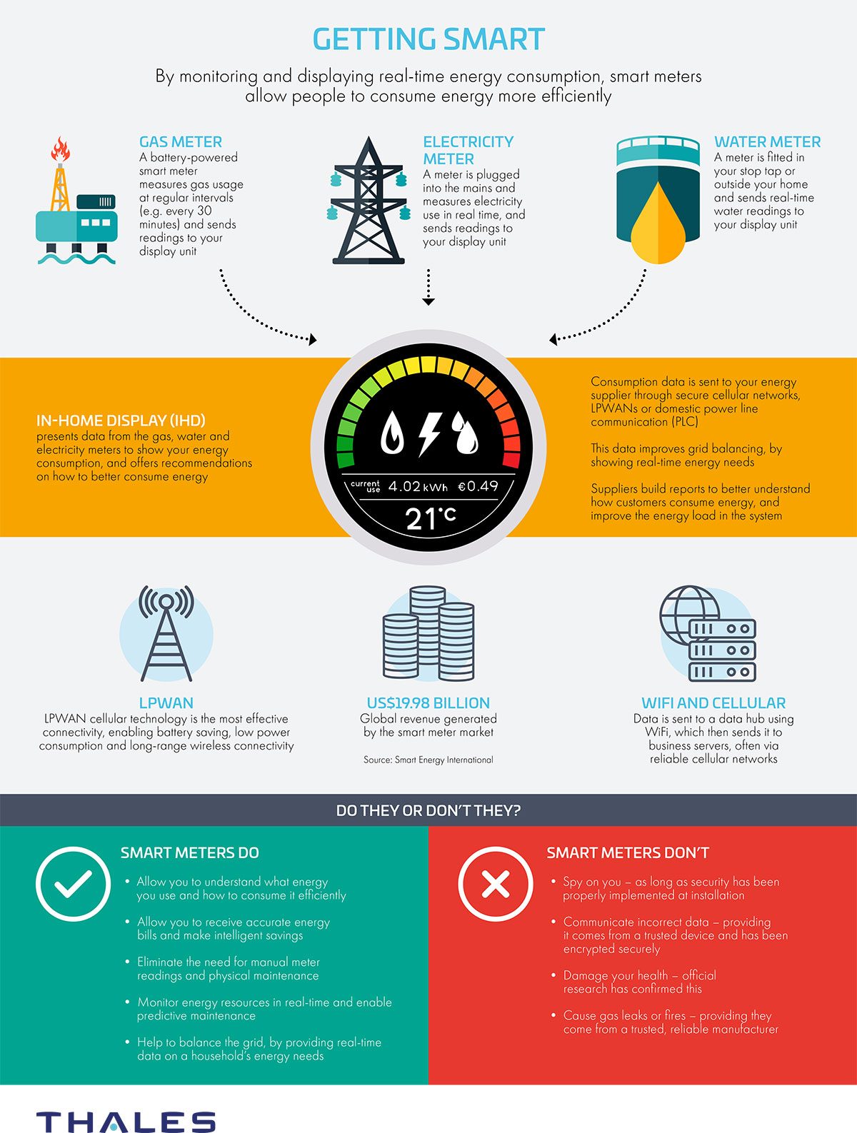 Intelligent Energy Usage: Optimizing Power for Tomorrow