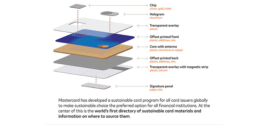 Mastercard sustainable card