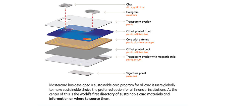 How to Dispose of Old Credit Cards