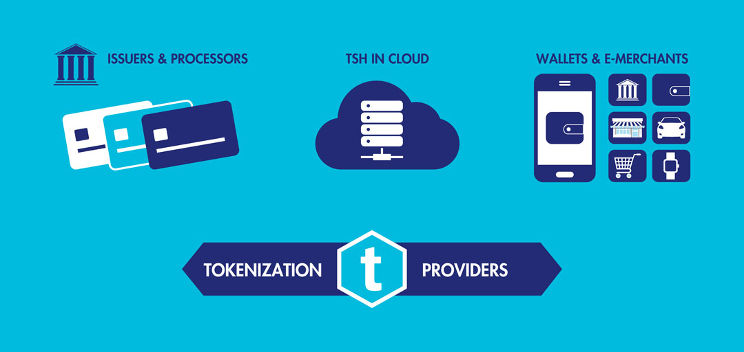 EMV Tokenization service providers