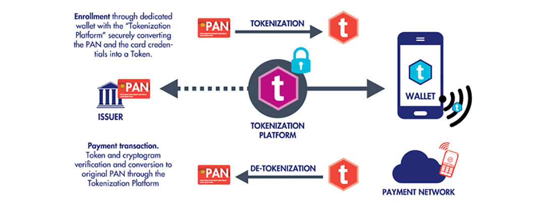 what is tokenization in payments