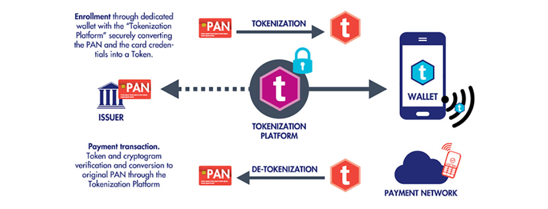 What is payment tokenization? (Updated)