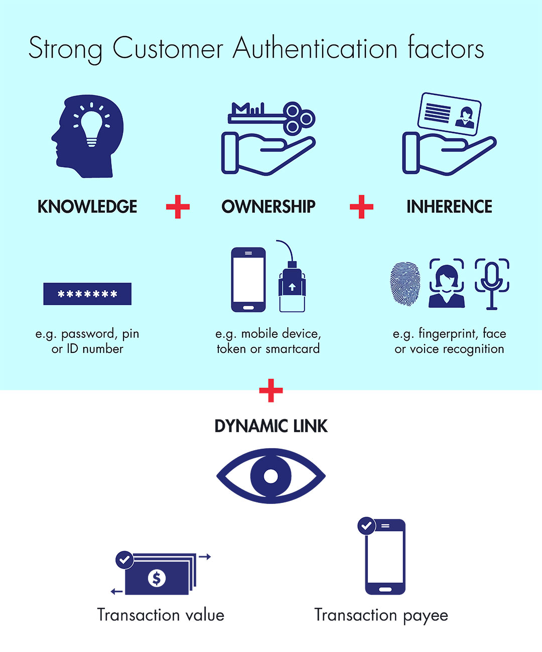 European Banking Authority (EBA) rejects mobile device biometrics