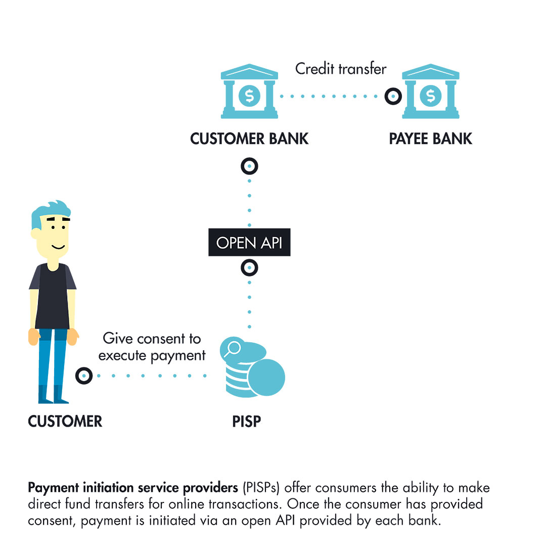 psd2 open banking