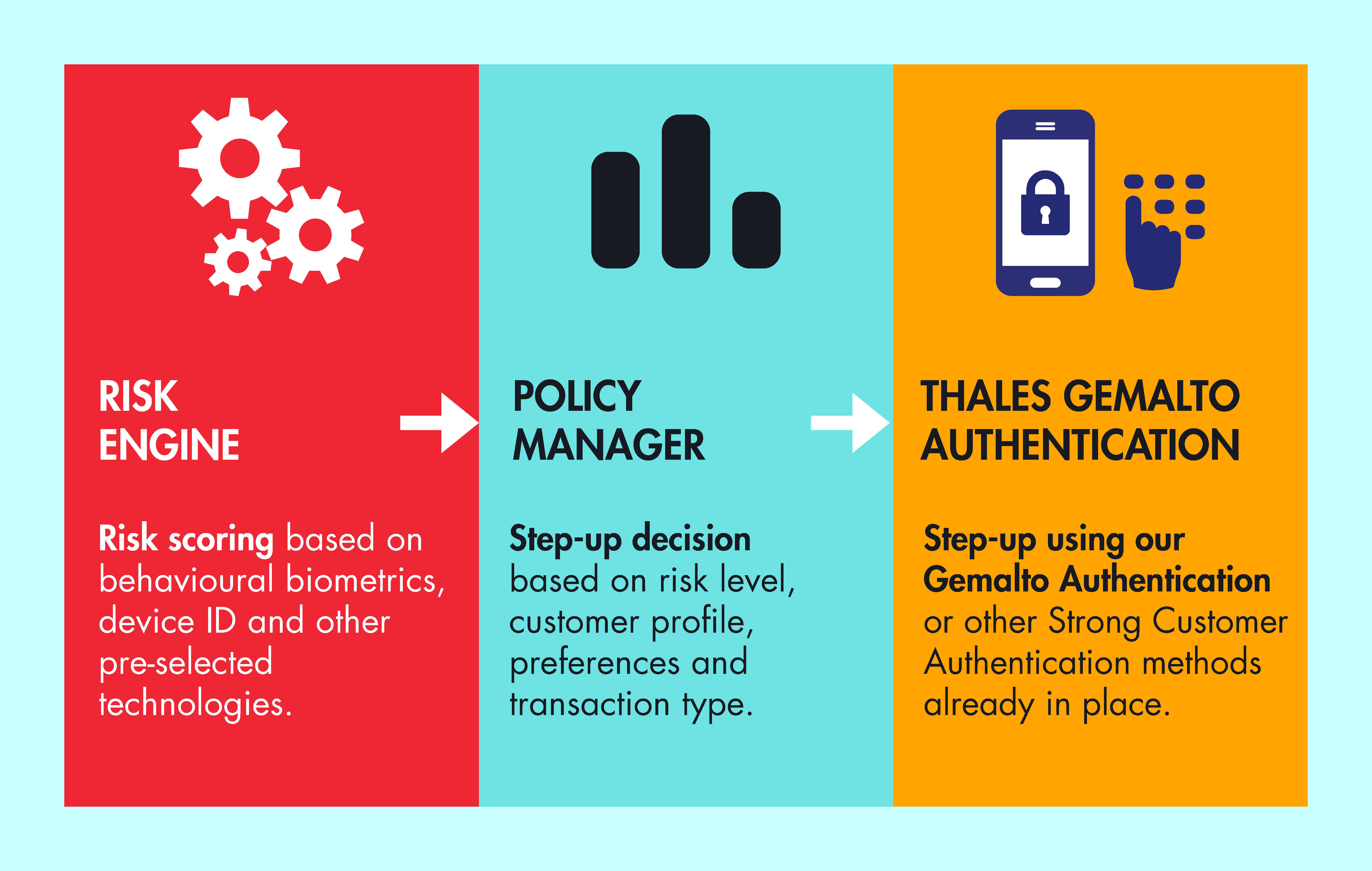 psd2 fraud monitoring