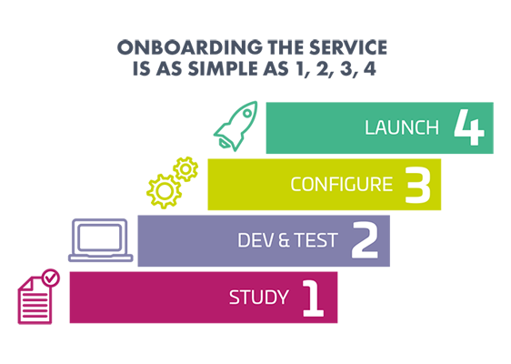 onboarding solutions for wallet providers