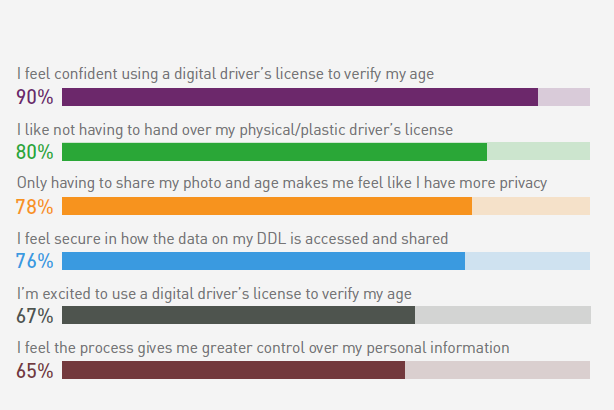 Louisiana digital driver's license app free through May