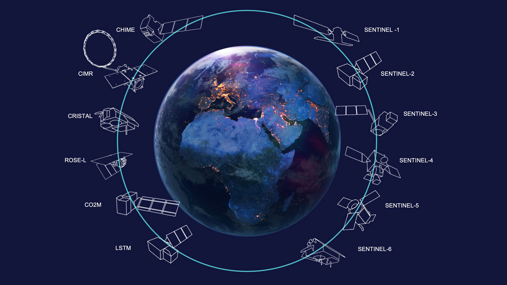 Explore Copernicus satellite missions - Sentinel Online