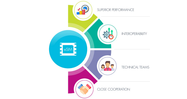 Telefonica eSIM management platform