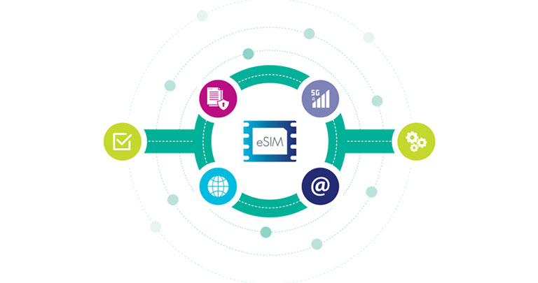 eSIM ecosystem and Telefonica