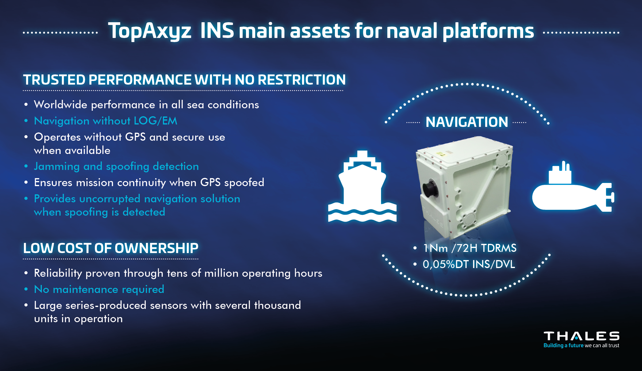 Interfacing with CAST Navigation GNSS/INS Simulation Solutions