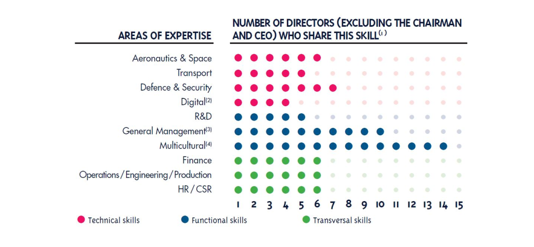 Thales Group - Org Chart, Teams, Culture & Jobs