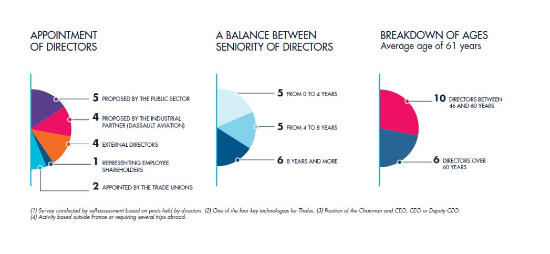 Thales Group - Org Chart, Teams, Culture & Jobs
