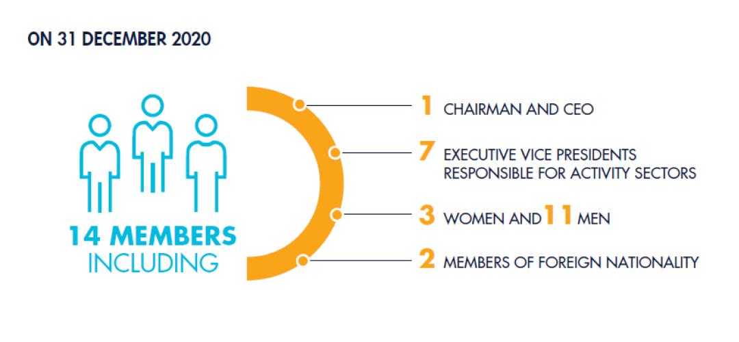 Thales Group - Org Chart, Teams, Culture & Jobs