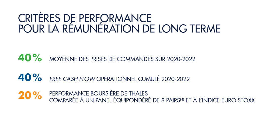 Critères de performance pour la rémunération de long terme