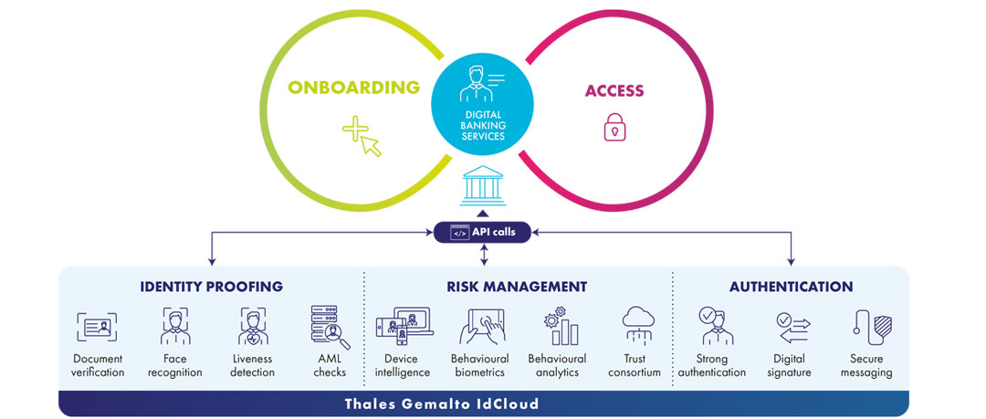 top cloud banking solution