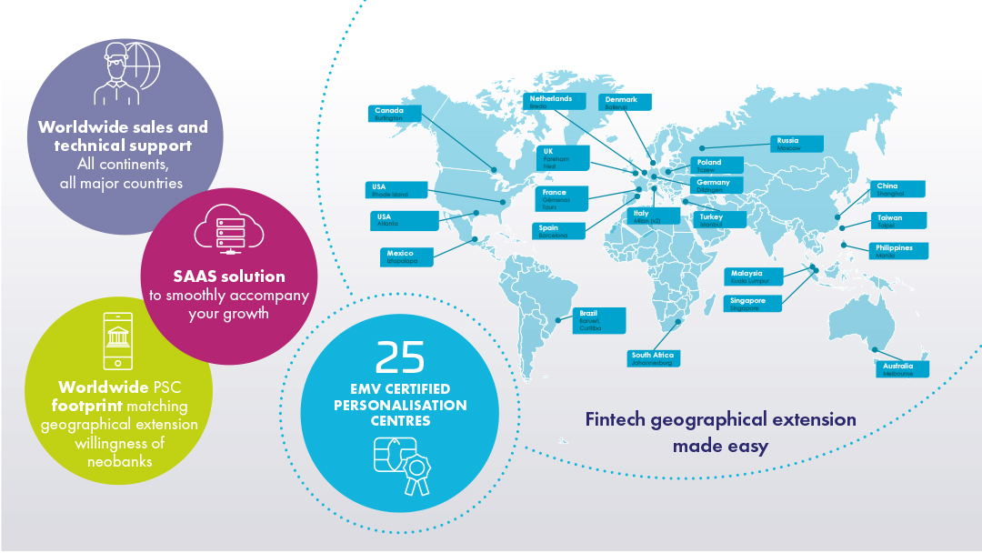 fintech payment ecosystem