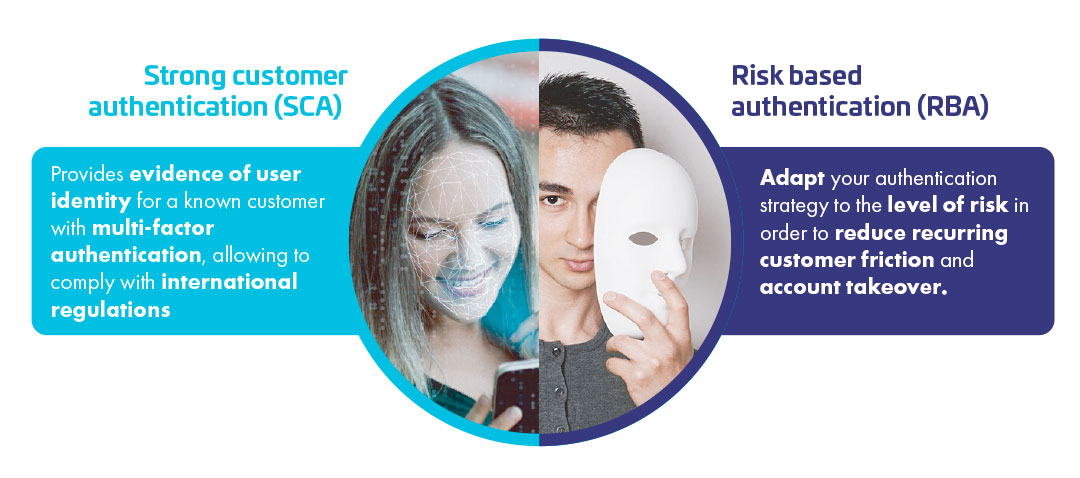 Strong customer authentication (SCA)/ Risk-based authentication (RBA)