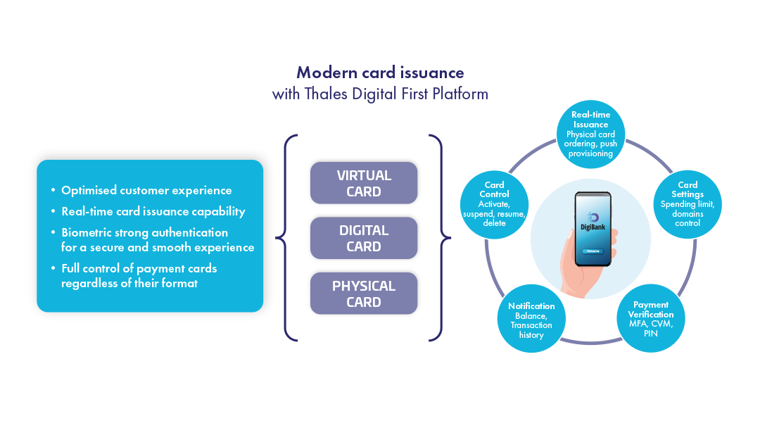 Fintech solutions