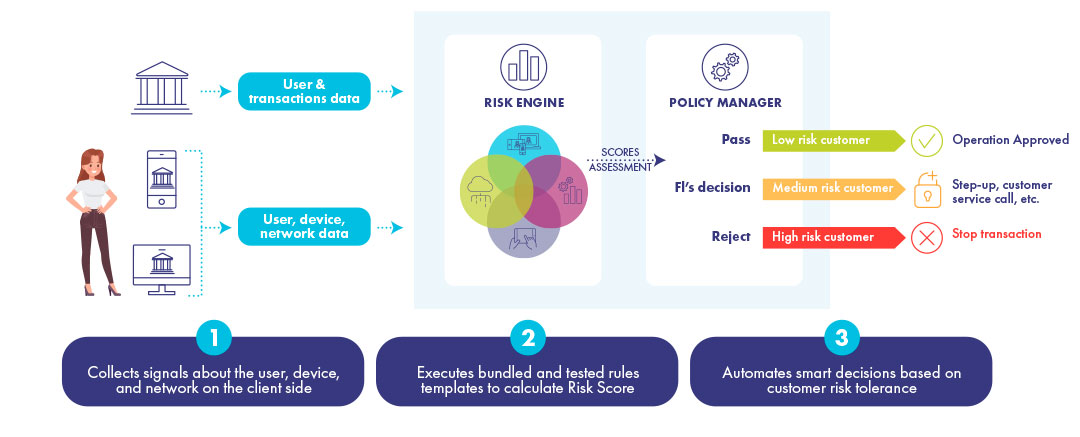 Prevent account takeover fraud 