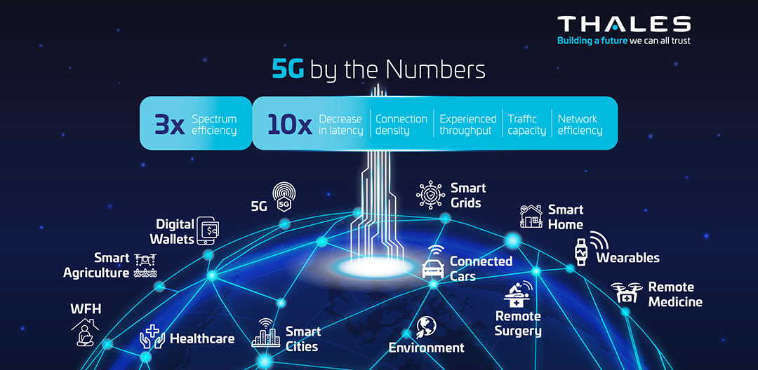 5G IoT use cases 