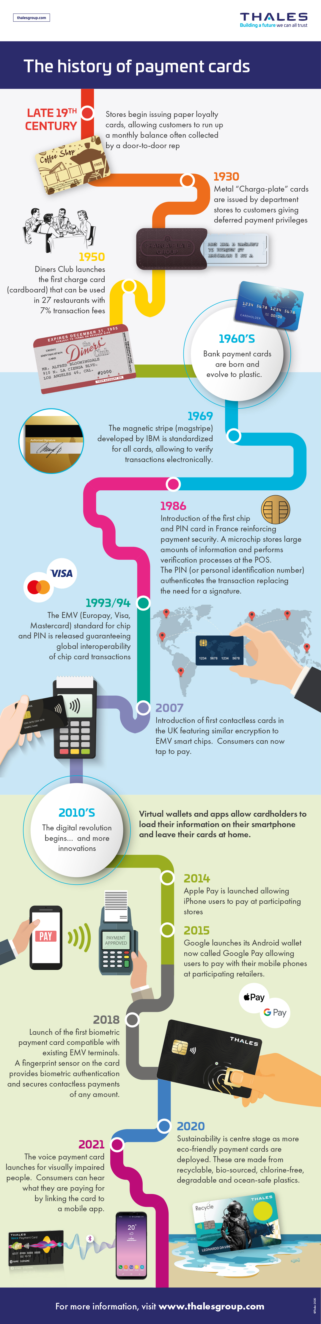History of payment card