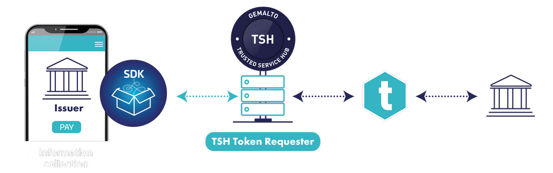 Tellerpass - an OTP SIM applet for Banking