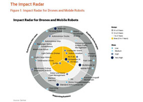 gartner-impact-radar-thumbnail.jpg
