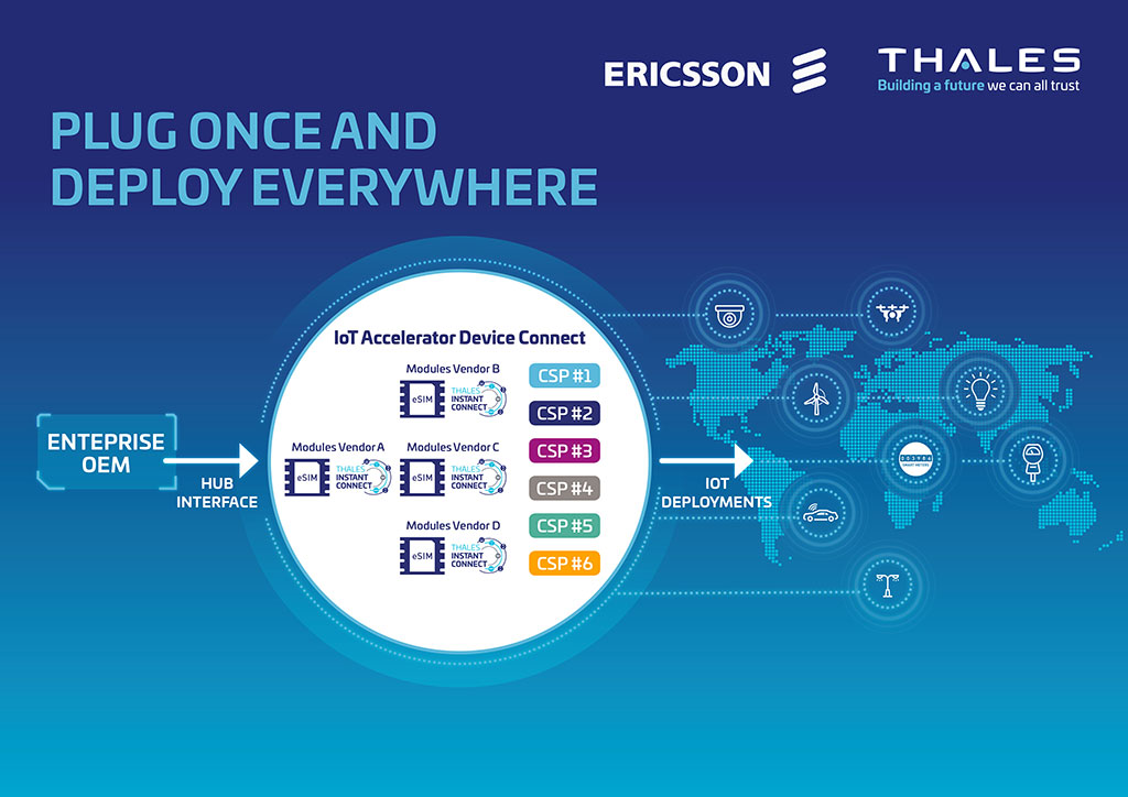 Thales Instant Connect