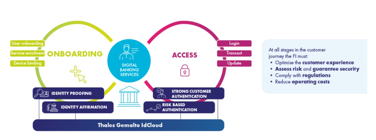 cloud banking