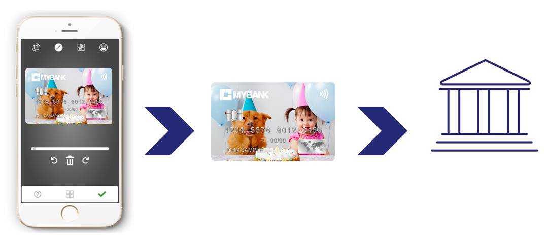 Customise bank cards