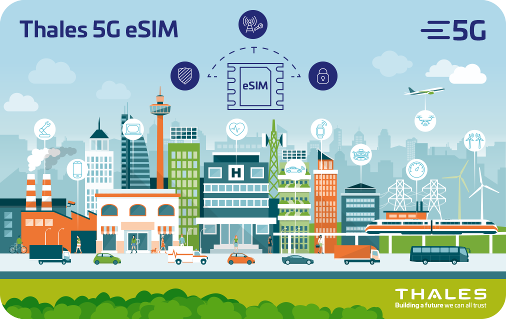 5G SIM Iso