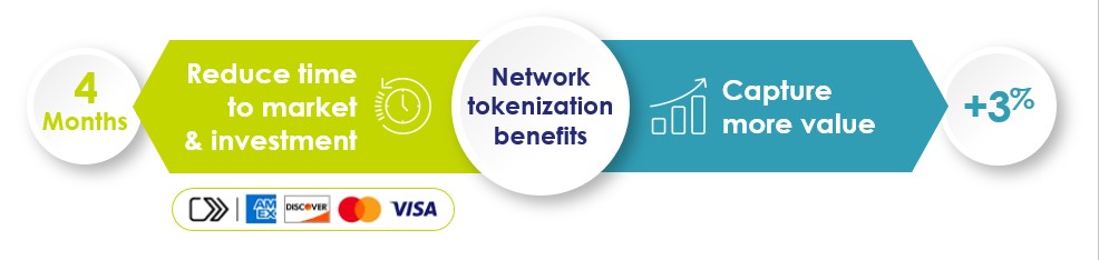 network tokenisation benefits