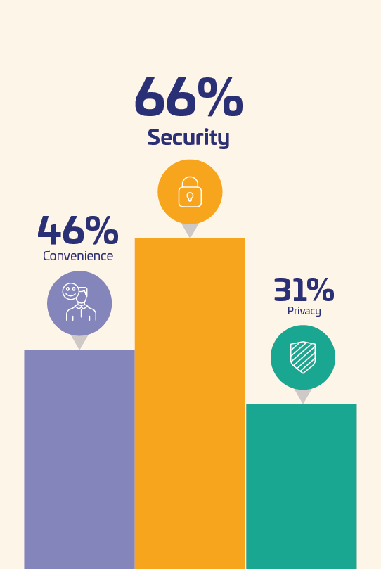 Digital ID Wallet implementation