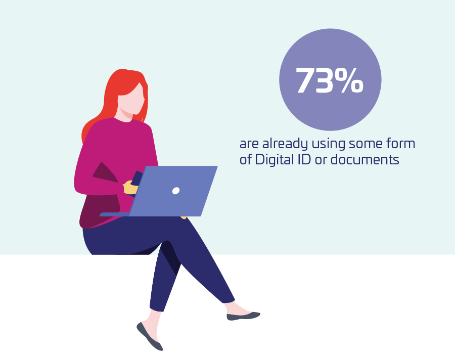 Digital ID or documents
