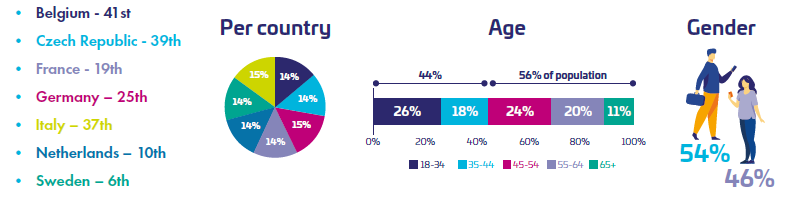 United Nations survey