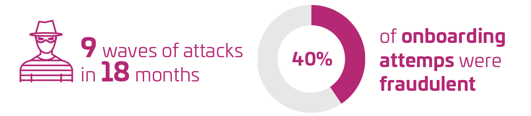 IdCloud Onboarding attemps fraud
