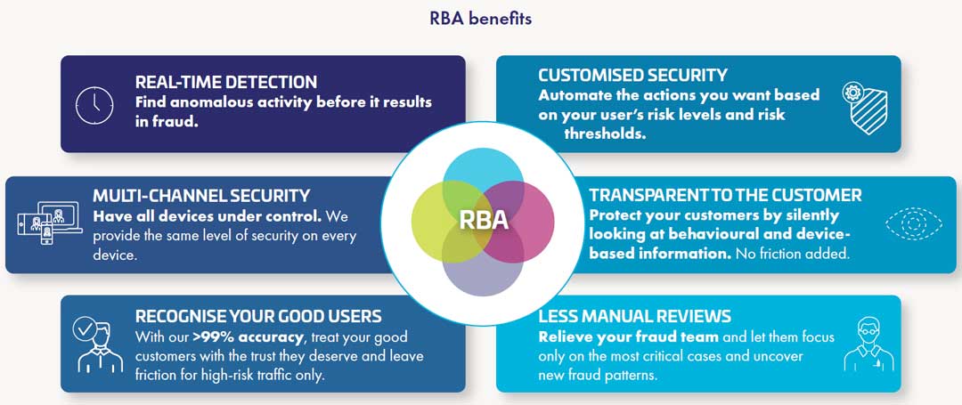 Benefits with risk based authentication in banking 