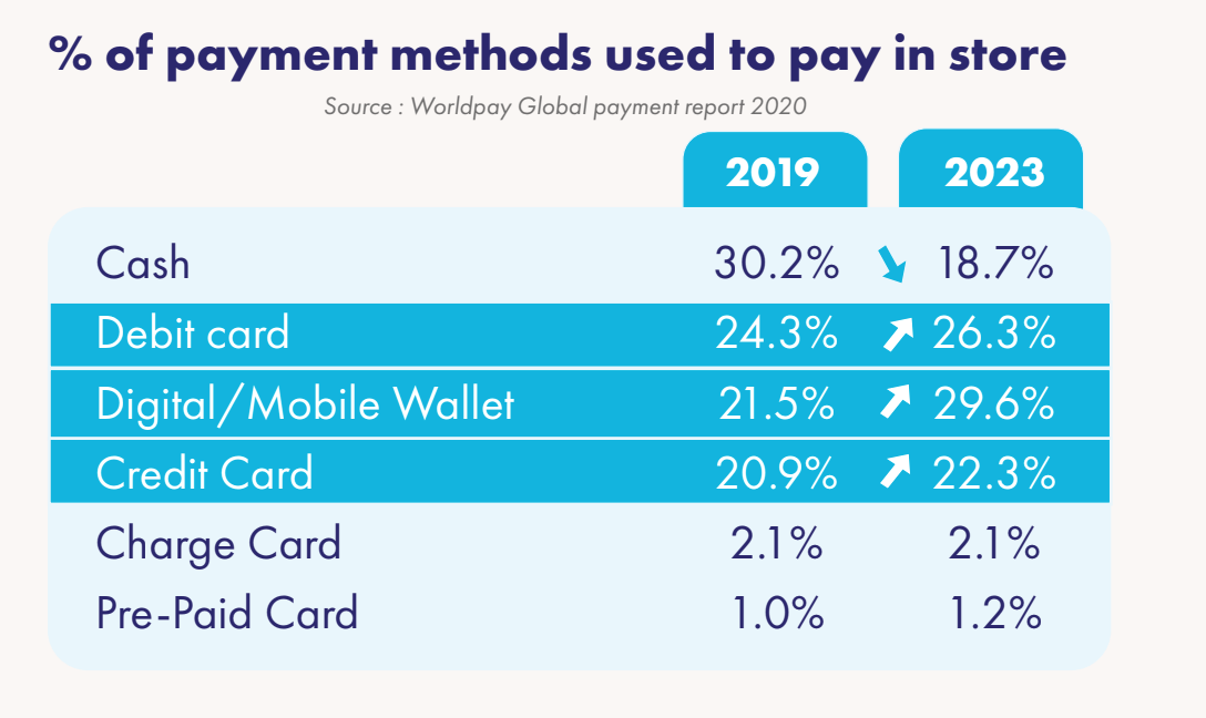 Credit and debit card payments