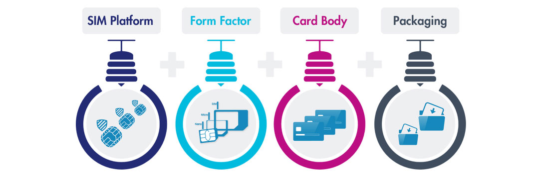 Thales sim card portfolio